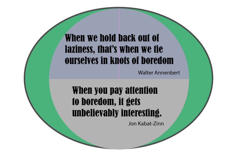 Graphic with Quotes about Boredom